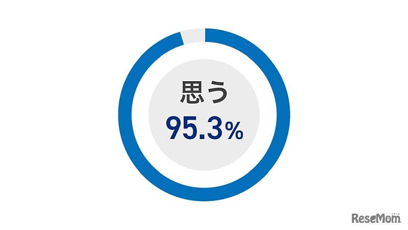 新課程の入試対策は早めに始めた方がいいと思う？