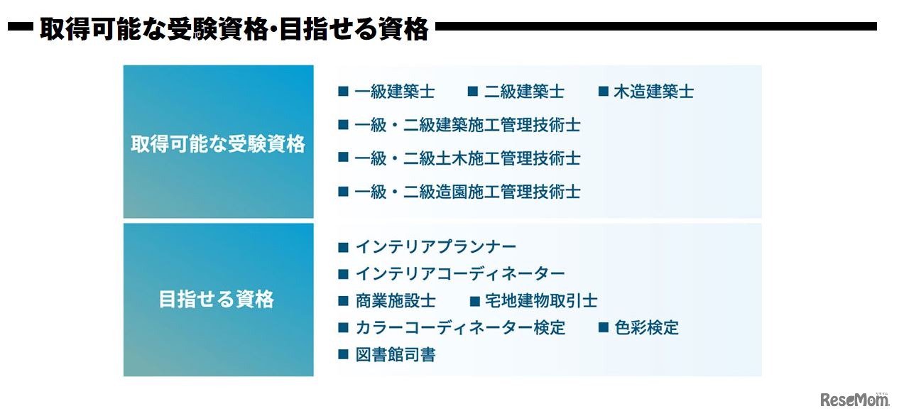 取得可能な受験資格・目指せる資格