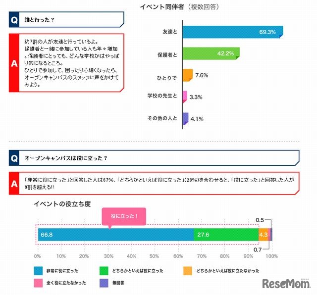 オープンキャンパス基礎知識