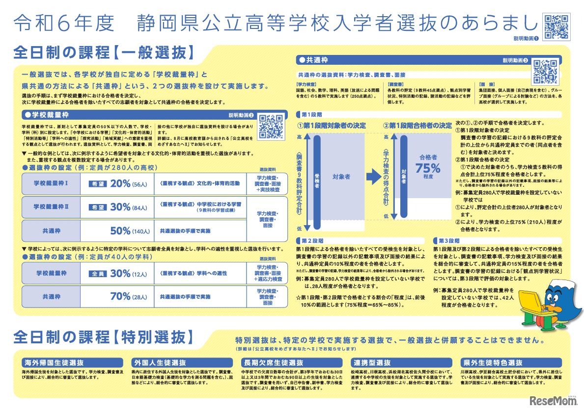 令和6年度静岡県公立高等学校入学者選抜のあらまし