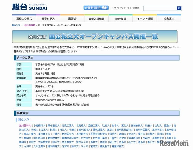 駿台、2012年度 国公私立大オープンキャンパス開催一覧