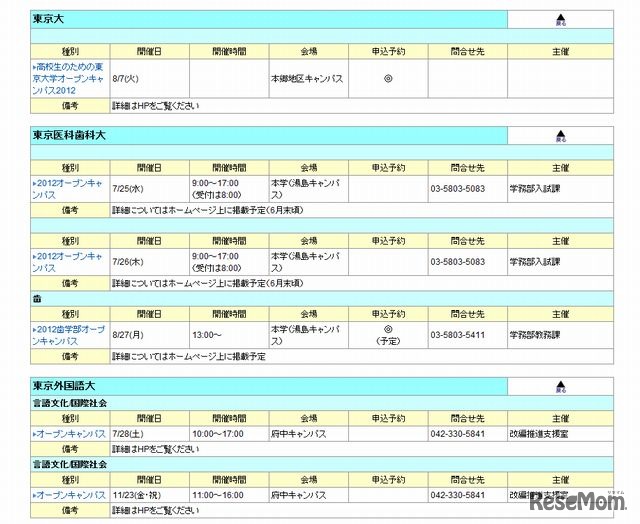 駿台、2012年度 国公私立大オープンキャンパス開催一覧