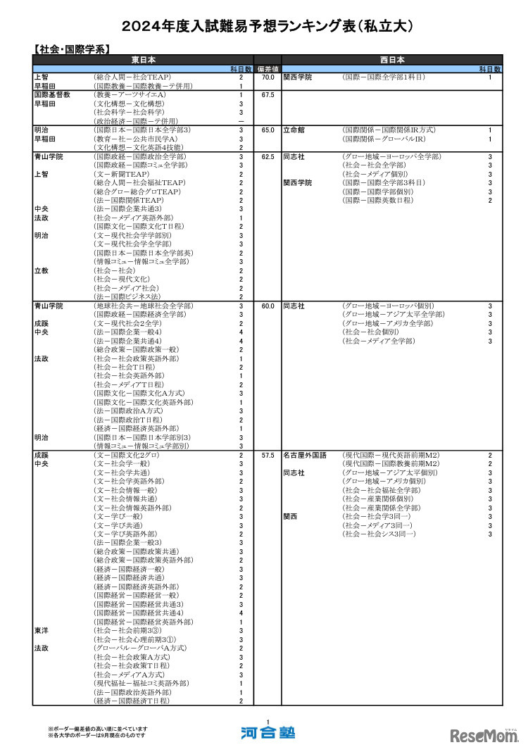 社会・国際学系