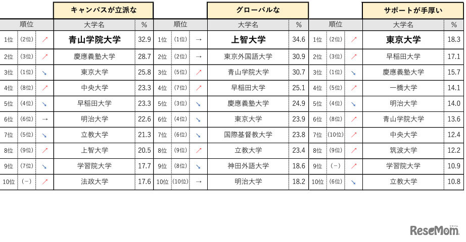 関東・甲信越エリア
