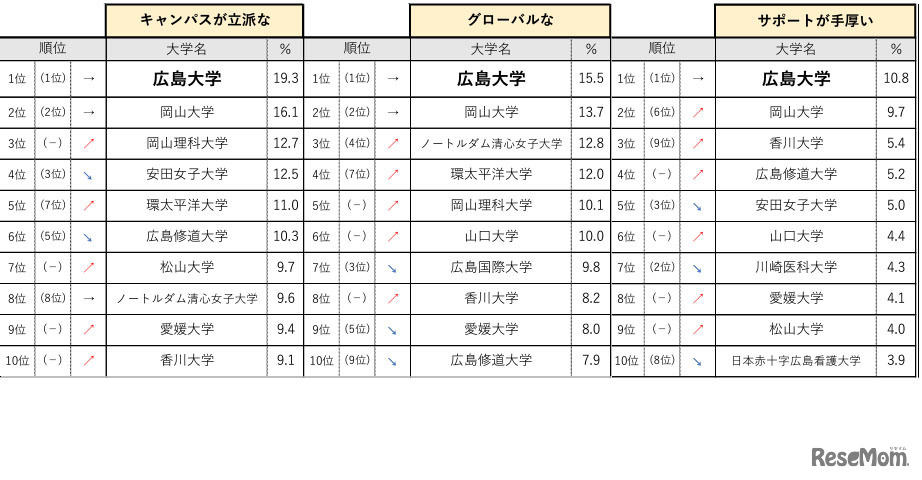中国・四国エリア
