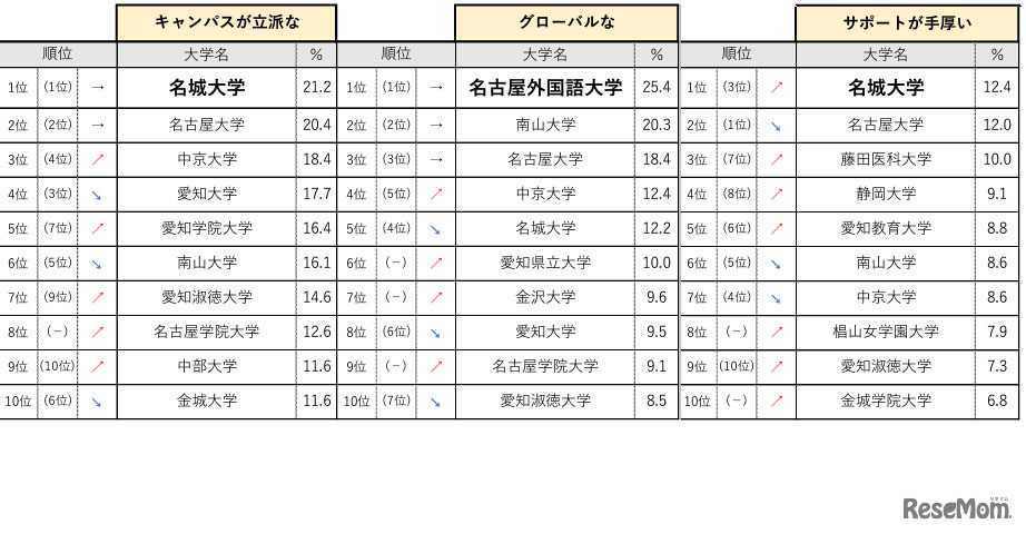 東海・北陸エリア