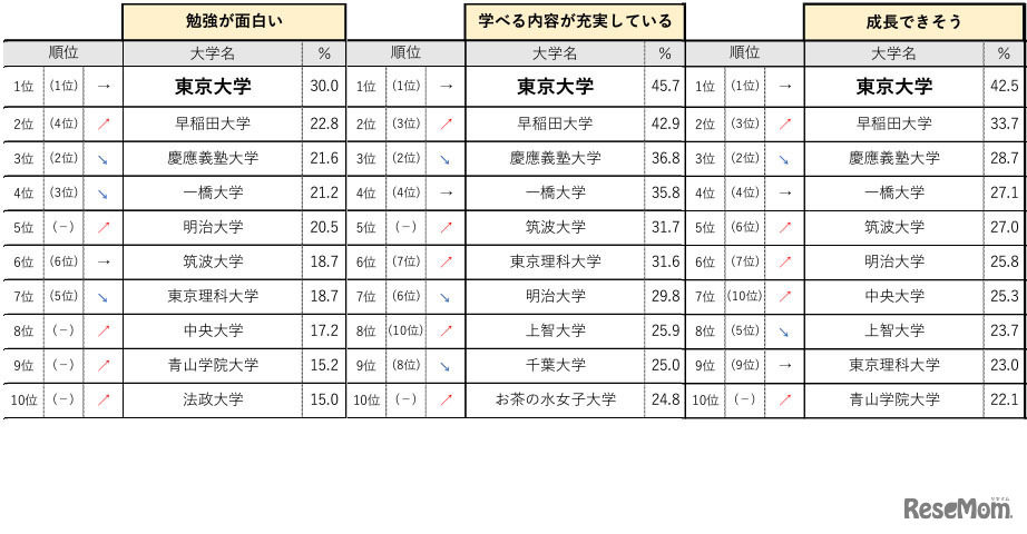 関東・甲信越エリア