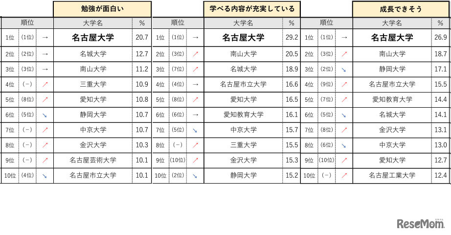 東海・北陸エリア