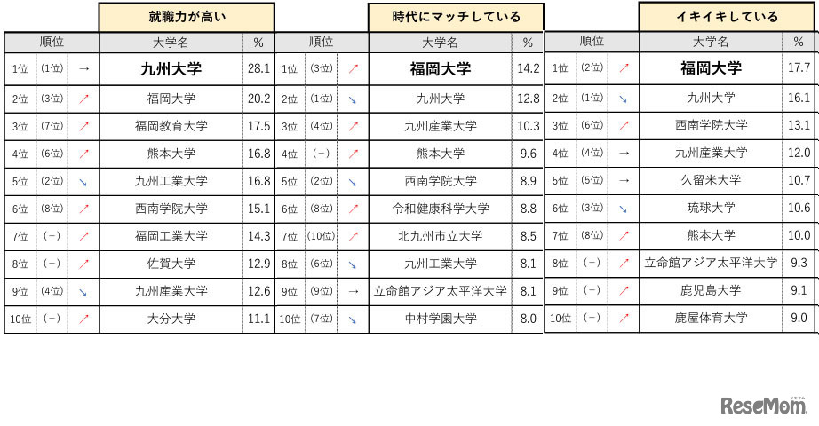 九州・沖縄エリア