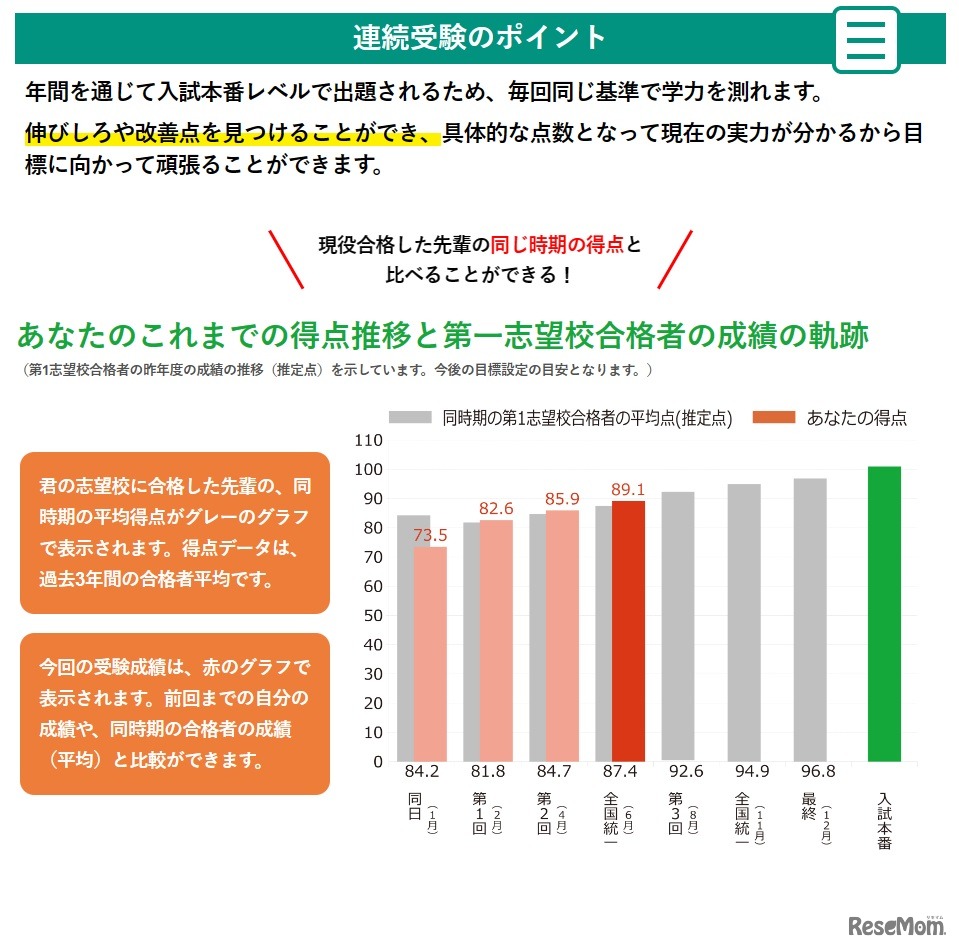連続受験のポイント