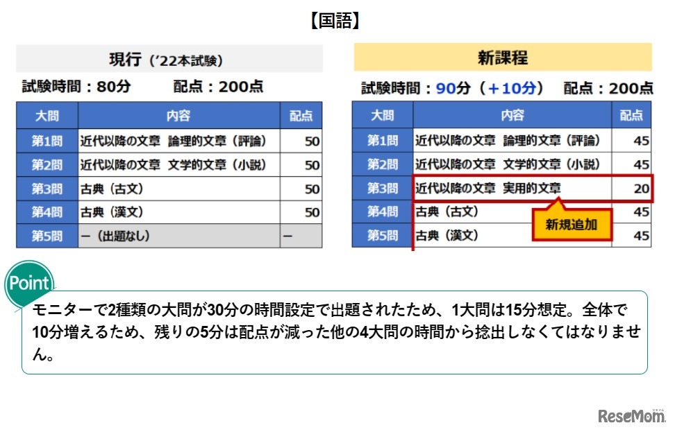 現行と2025年新課程の比較【国語】