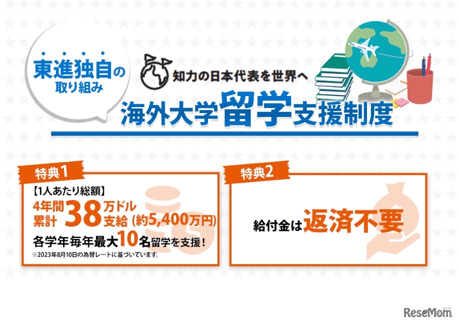 海外大学留学支援制度