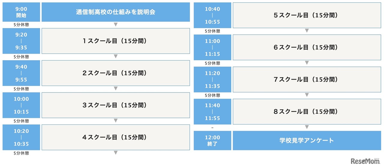 スケジュールの例