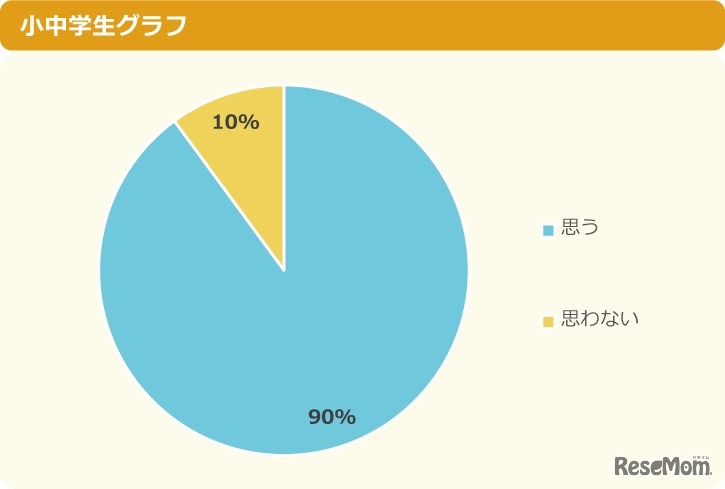 【持っていない人へ】 ケータイやスマホを欲しいと思う？