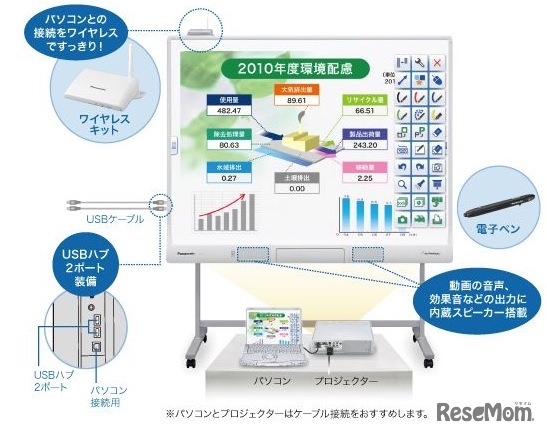 エリートパナボード UB-T880