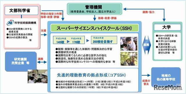 スーパーサイエンスハイスクール（SSH）について