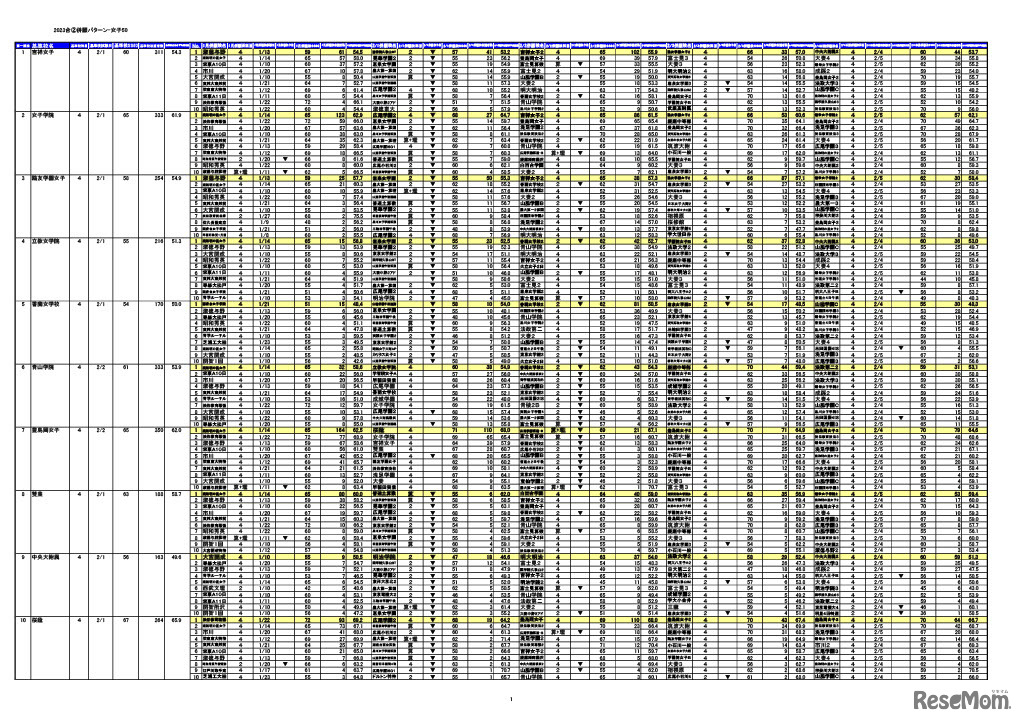 合不合2回併願パターン（女子50）