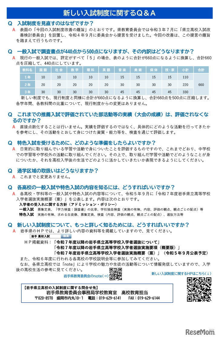 新しい入試制度に関するQ＆A