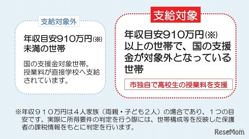 高等学校授業料無料化