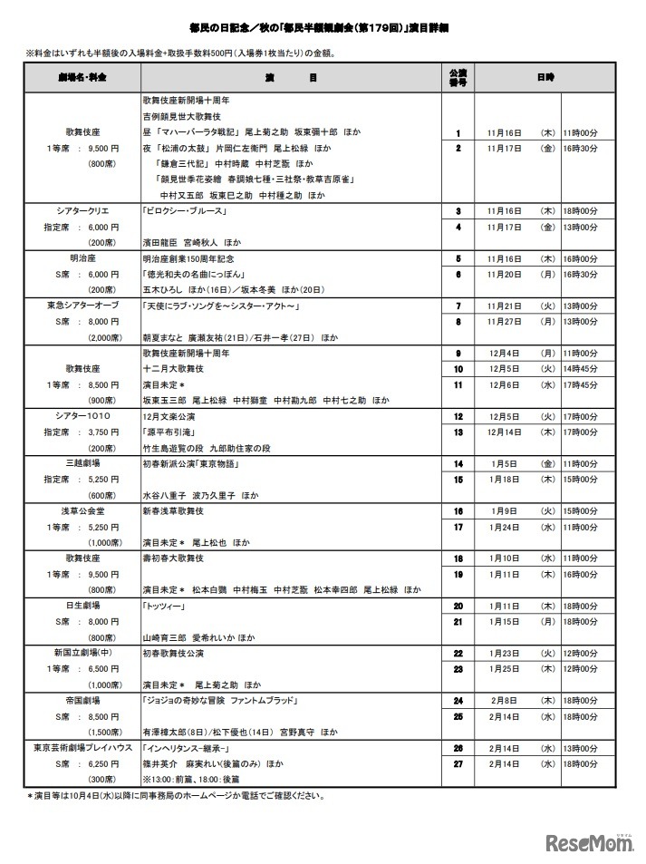 都民の日記念／秋の｢都民半額観劇会」（第179回）演目詳細