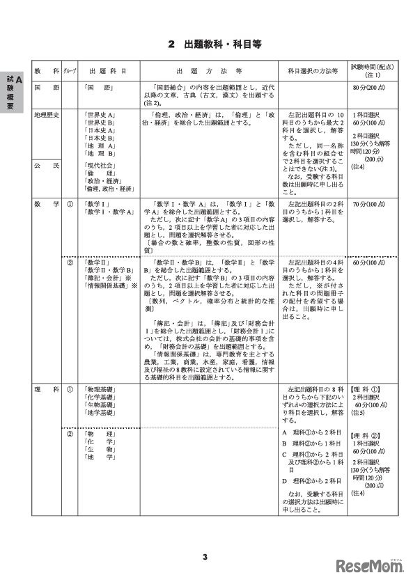 出題教科・科目など