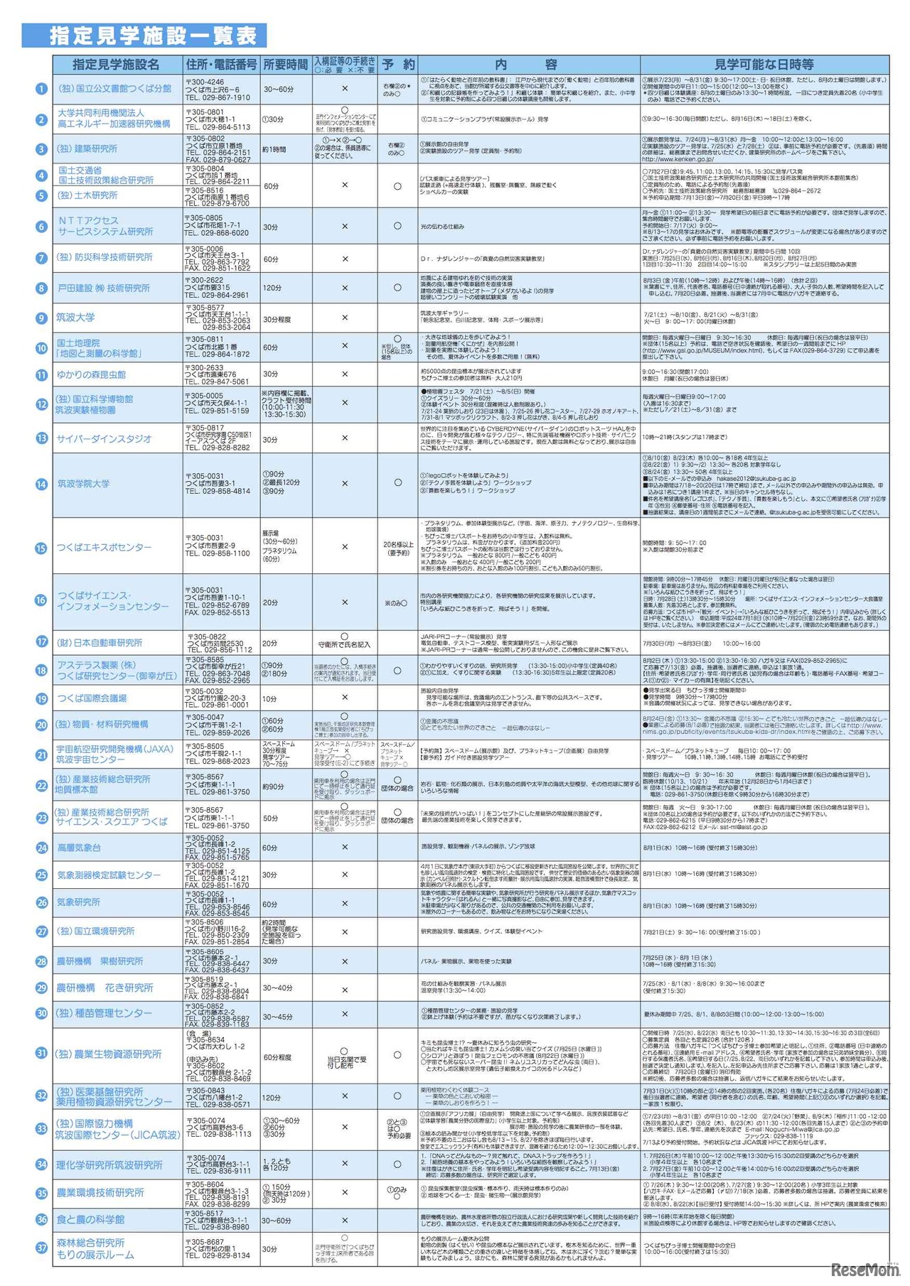 つくばちびっ子博士