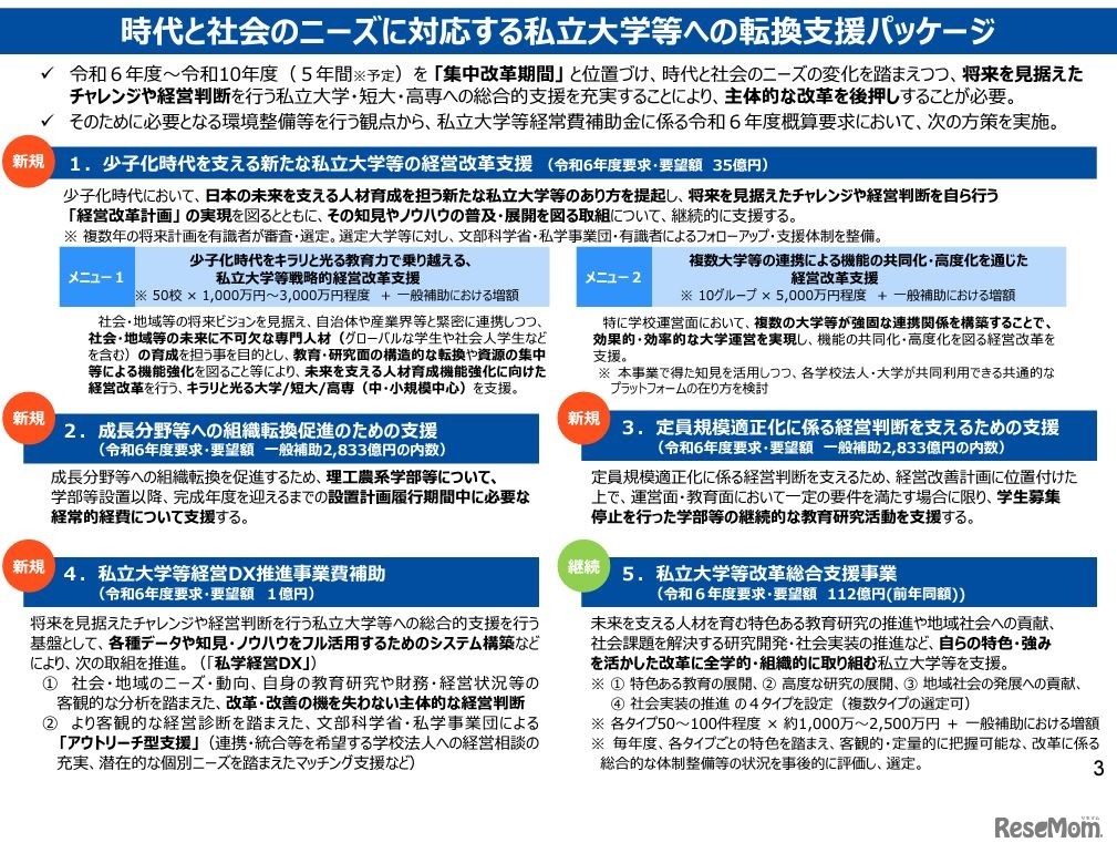 令和6年度概算要求「時代と社会のニーズに対応する私⽴⼤学等への転換⽀援パッケージ」