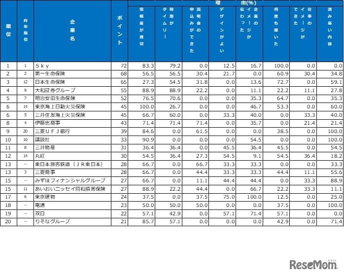 メール・SNS　ランキング