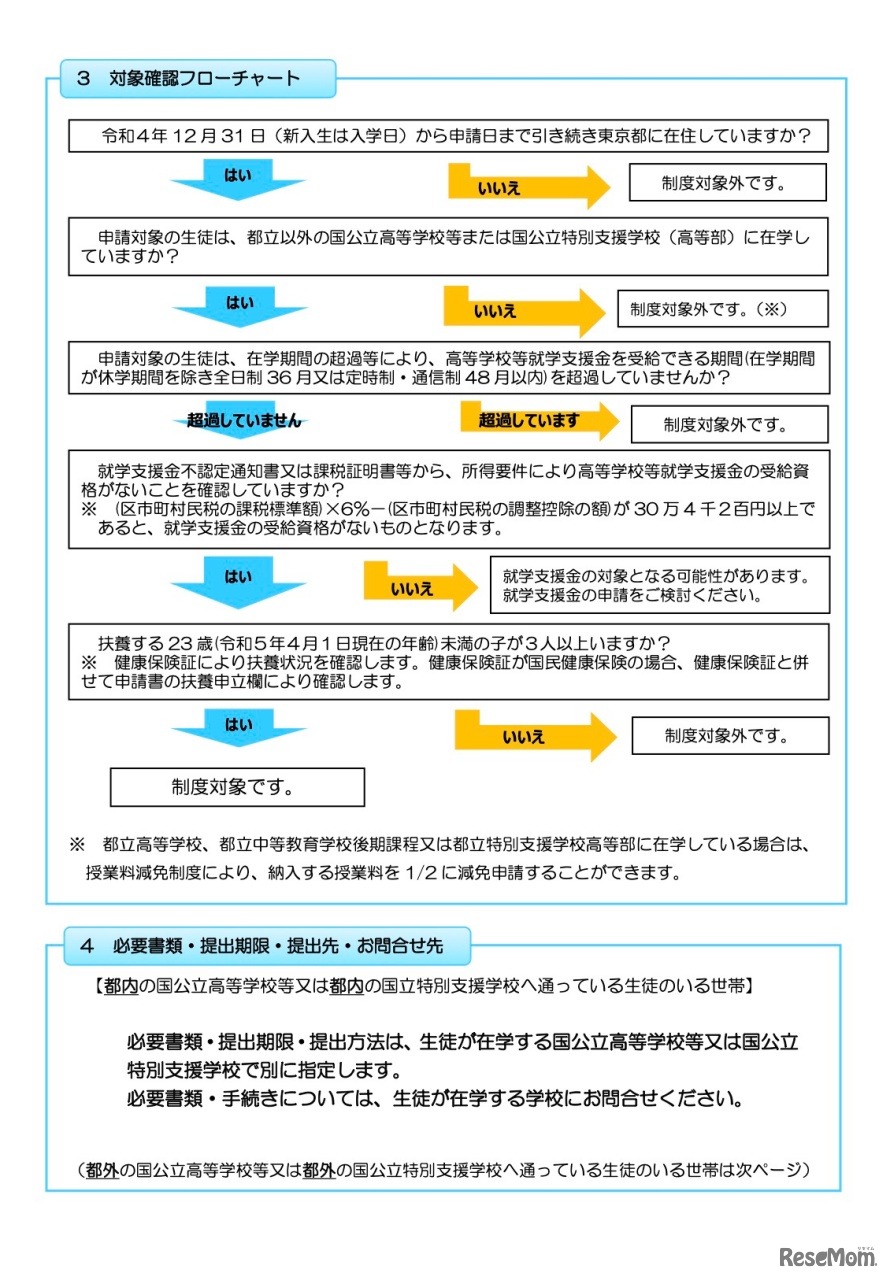 対象確認フローチャート