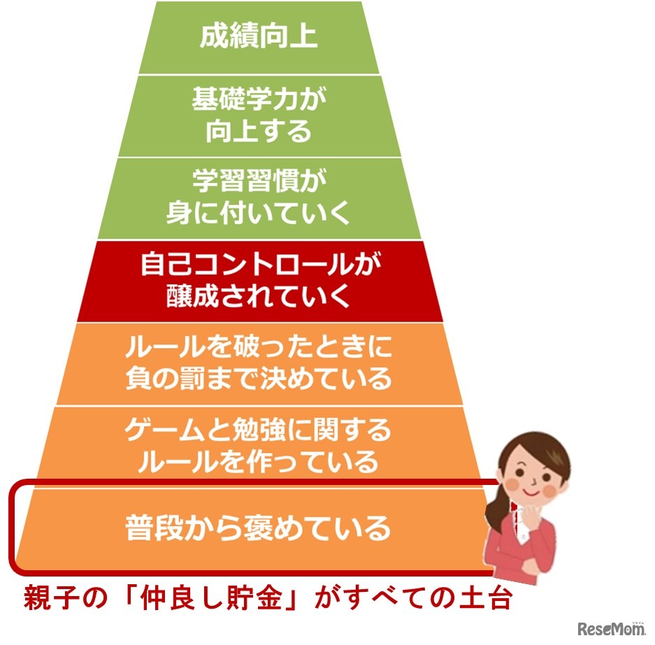 親子の「仲良し貯金」がすべての土台