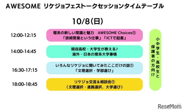 リケジョフェストークセッション・タイムテーブル10/8