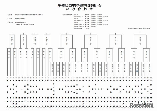第94回全国高等学校野球選手権大会　組み合わせ