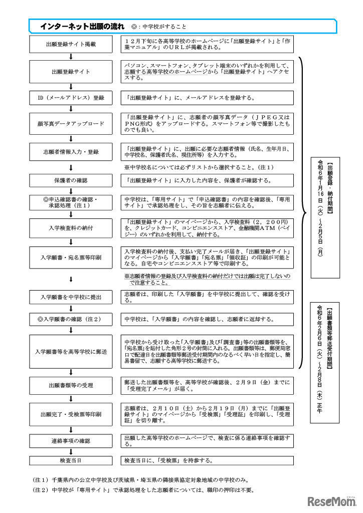 インターネット出願の案内（チラシ）
