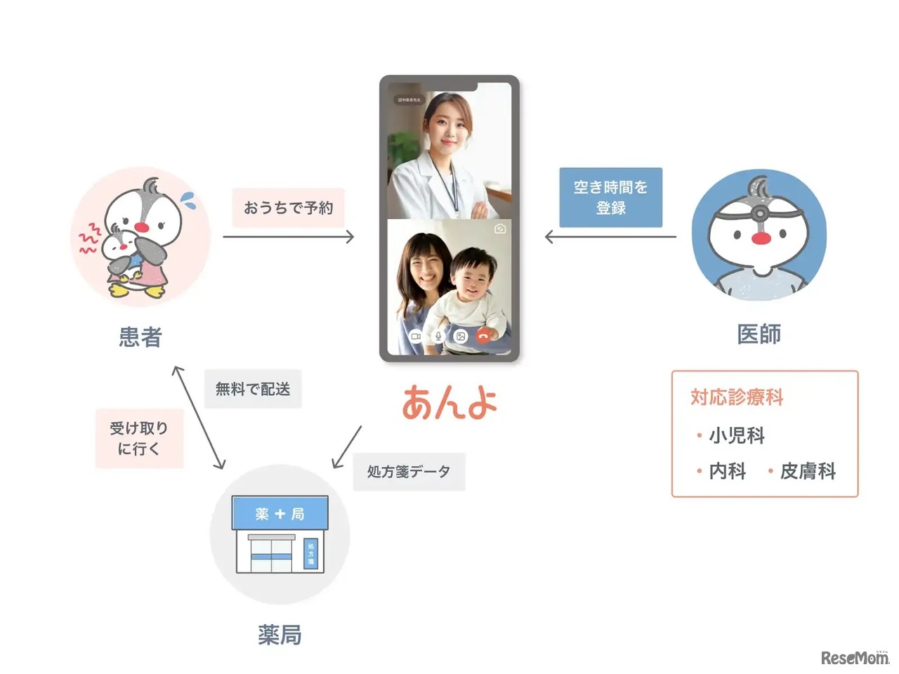 「あんよonline」