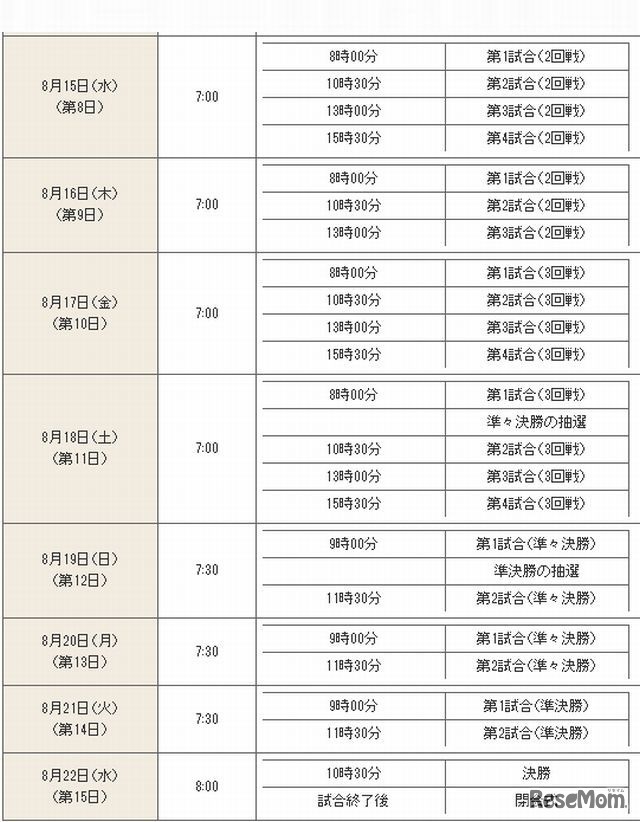 第94回全国高等学校野球選手権大会　大会日程
