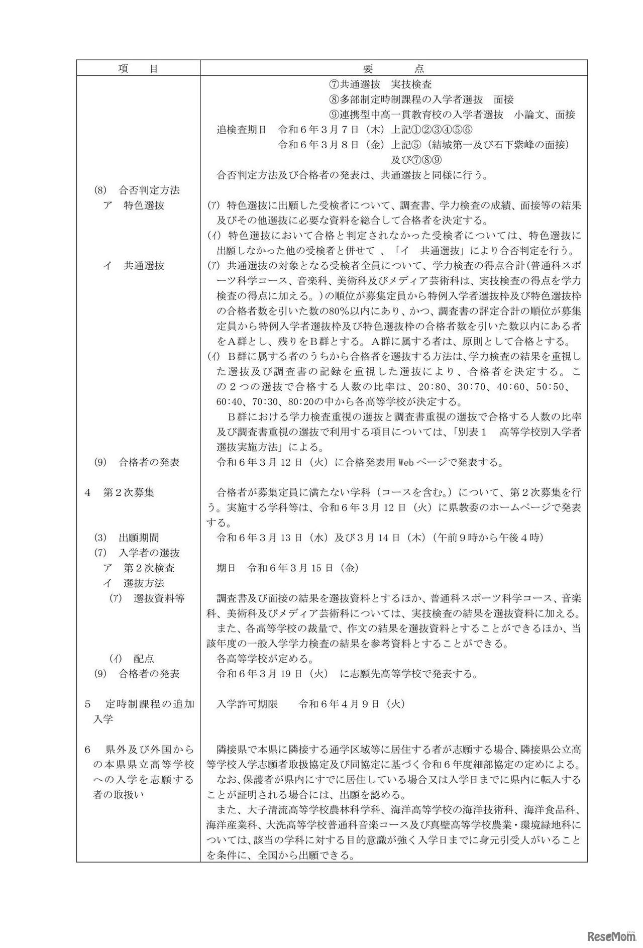 令和6年度茨城県立高等学校入学者選抜実施細則（要点）