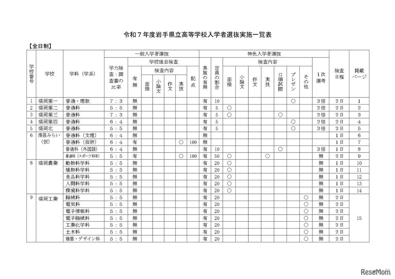 2025年度（令和7年度）岩手県立高等学校入学者選抜実施一覧表