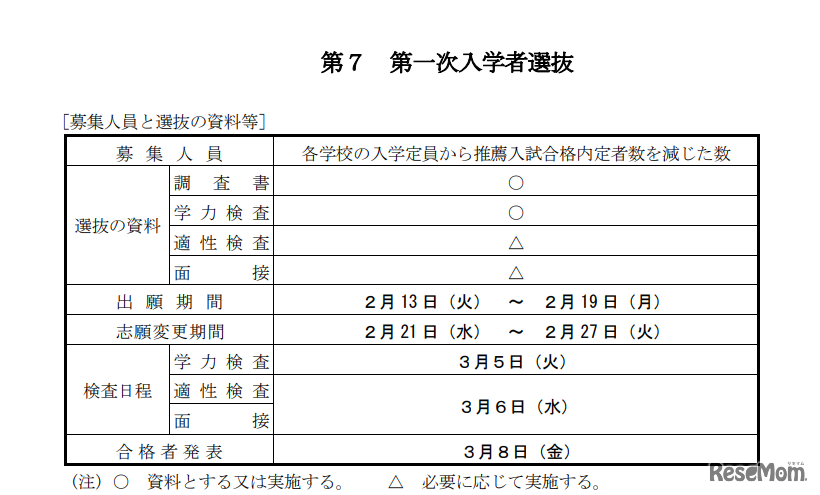 第一次入学者選抜の日程