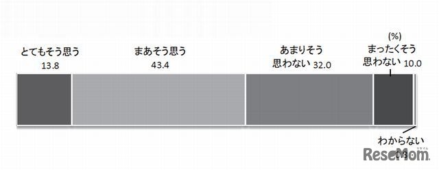 学校の英語の好き嫌い（現在）