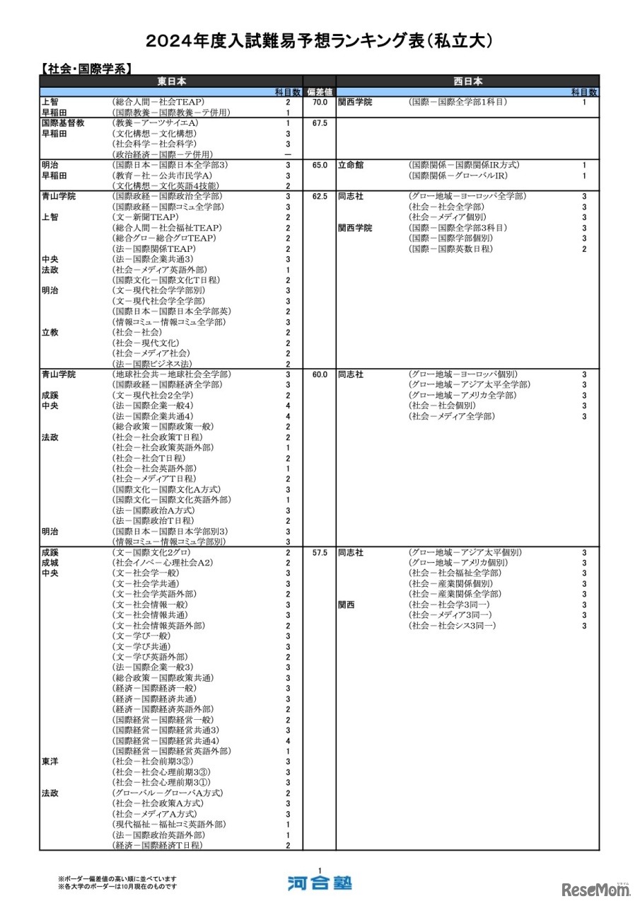 社会・国際学系