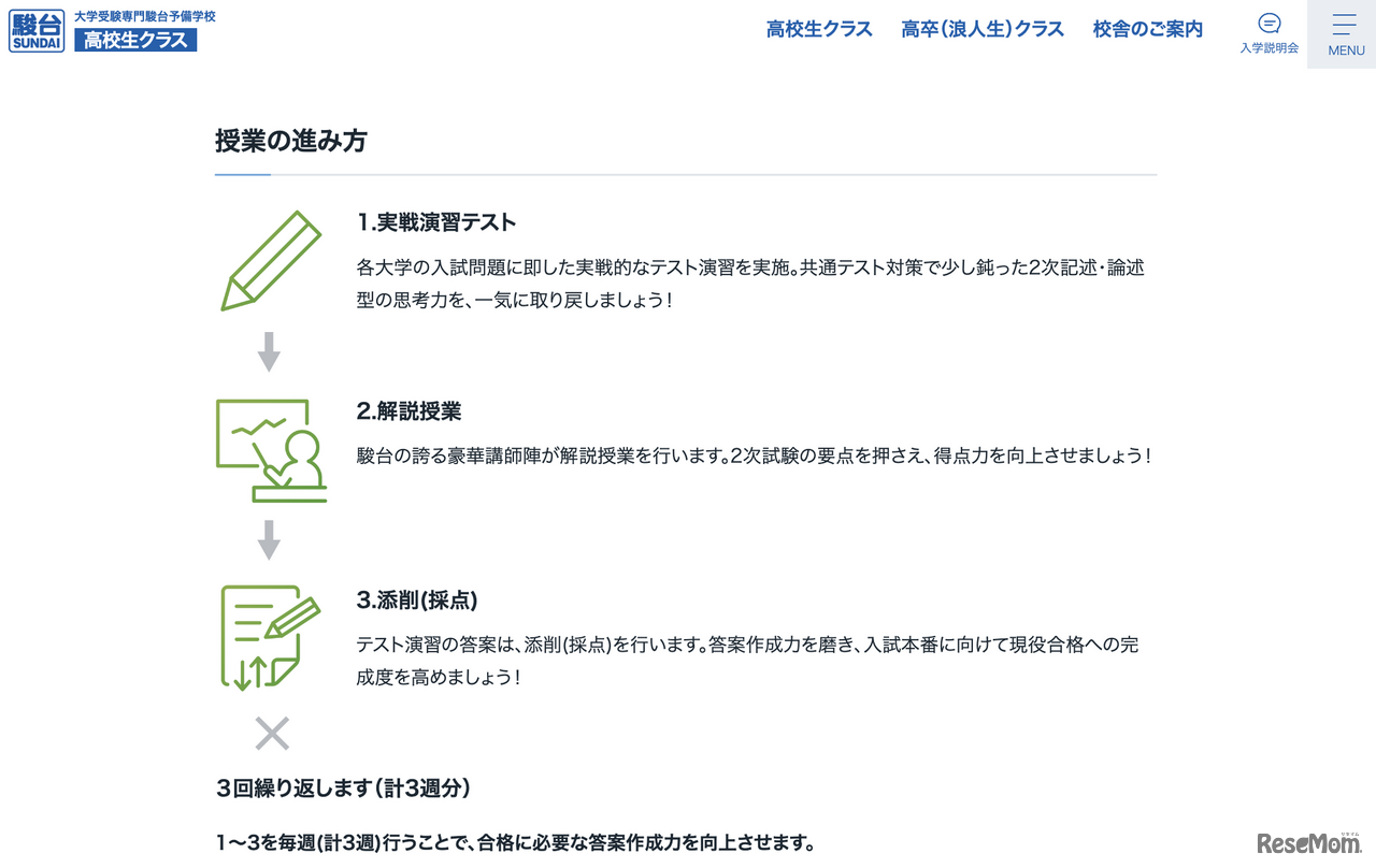 授業の進み方
