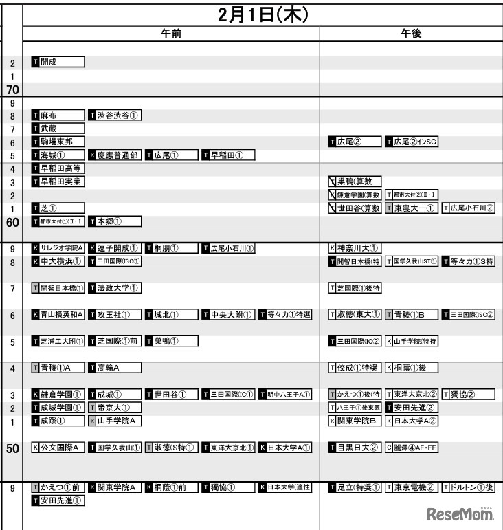 首都圏9月21日版【男子・2月1日】