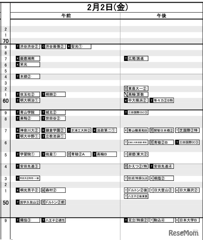 首都圏9月21日版【男子・2月2日】