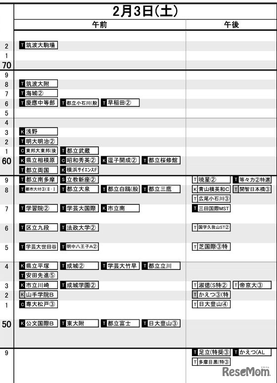 首都圏9月21日版【男子・2月3日】