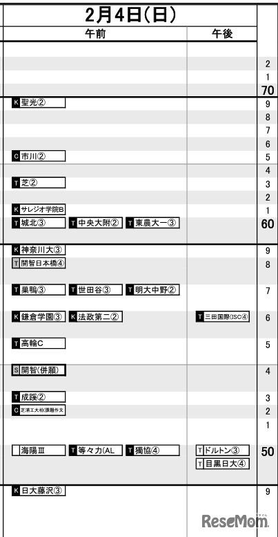 首都圏9月21日版【男子・2月4日】