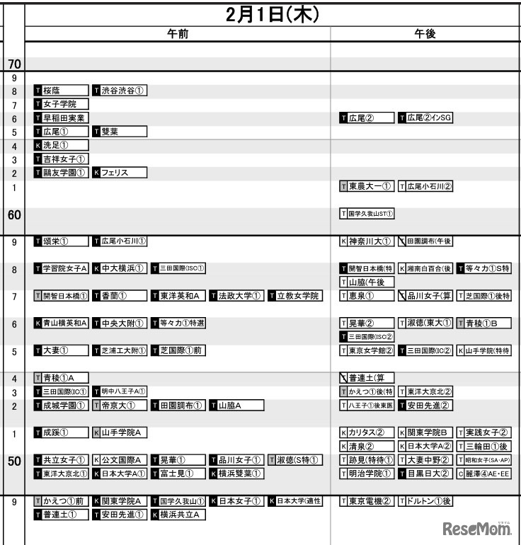 首都圏9月21日版【女子・2月1日】
