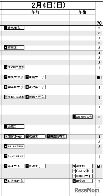 首都圏9月21日版【女子・2月4日】