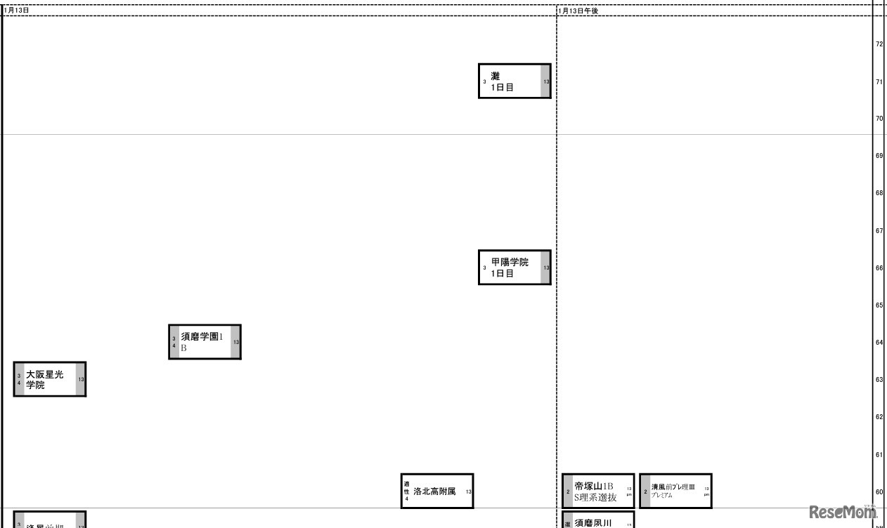 関西9月25日版【男子・1月13日】