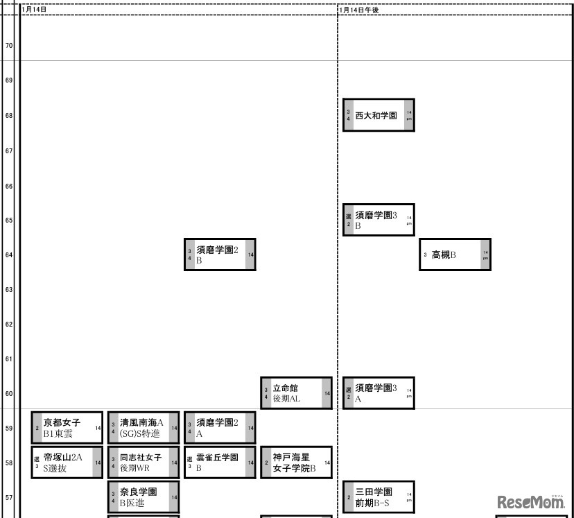 関西9月25日版【女子・1月14日】