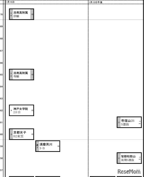 関西9月25日版【女子・1月15日】